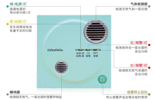 CA-3C检测燃气泄漏、不完全燃烧产生的一氧化碳,实时声光报警日本新宇宙
