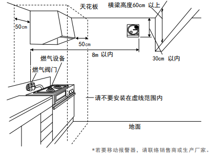 CB-3C检测燃气泄漏、不完全燃烧产生的一氧化碳，实时声光报警日本新宇宙