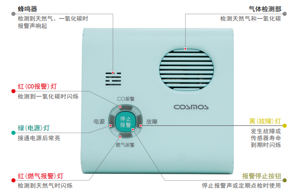 CB-3C检测燃气泄漏、不完全燃烧产生的一氧化碳，实时声光报警日本新宇宙