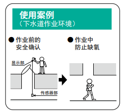 XO-326ⅡsA・B・C数字氧气浓度计