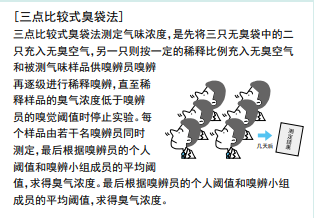 XP308ll 甲醛传感器