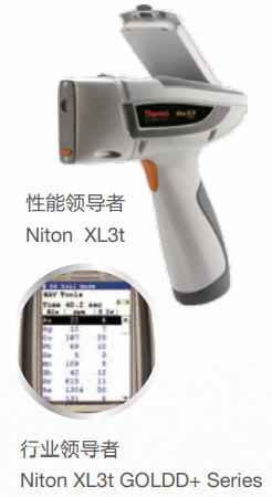 Thermo Scientific Niton便携式环境金属元素 X 射线荧光光谱仪