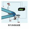 HTWL弯管流量计