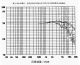 AWA8710 风球（圆球S80或S60）
