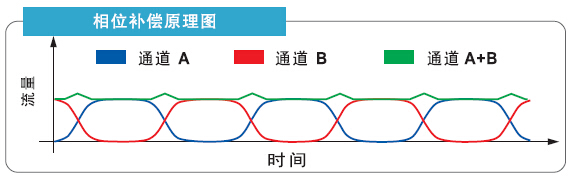 DMD15-13 灌装型低脉动泵头-功能特点