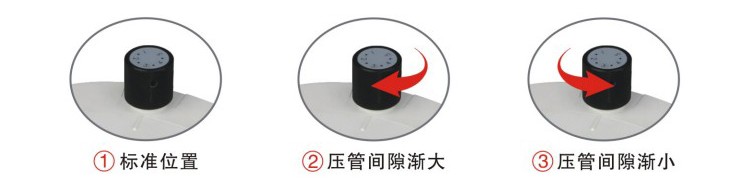 YZ35-13蠕动泵头压管间隙微调