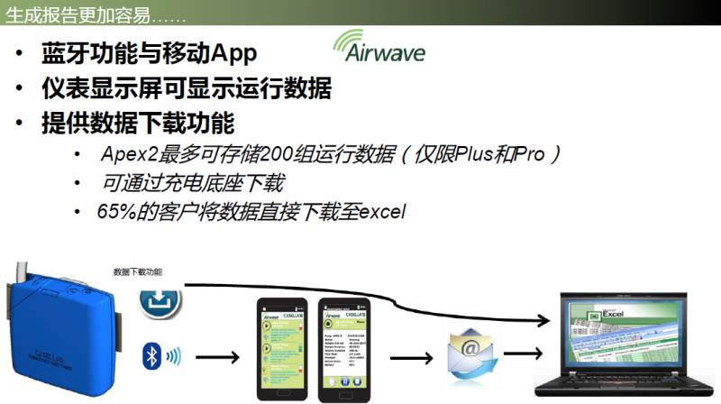 Apex2 个体采样泵-2