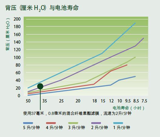 Apex2 个体采样泵-4