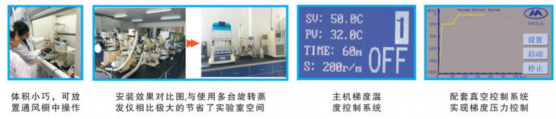 HPE-平行浓缩蒸发仪-仪器细节
