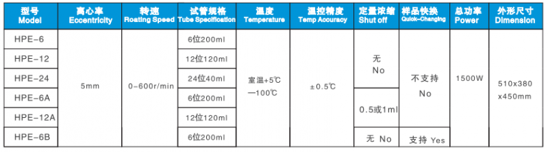 HPE-平行浓缩蒸发仪-主要型号