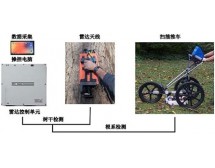 TRU树木检测系统