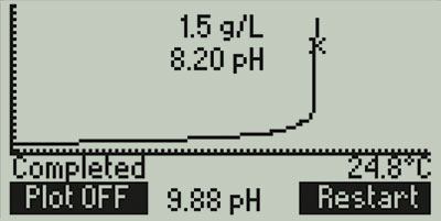 HI84502-Titration-Curve.jpg