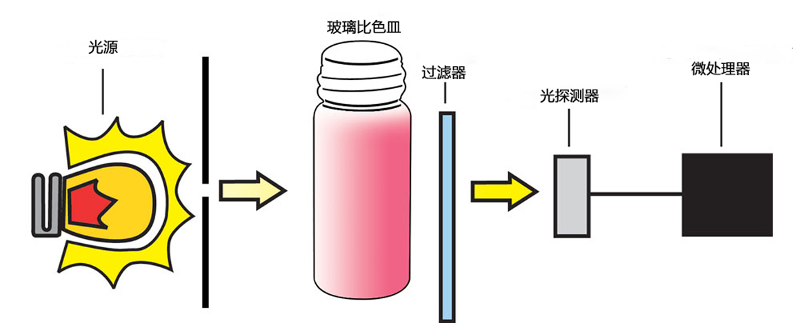 HI96系列光路图-1160-469.jpg HI96系列光路图-1160-469.jpg