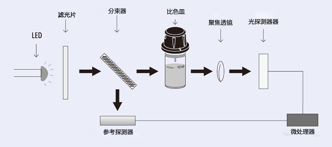 HI83399-02 COD PH 台式多参数水质检测仪(80个水质参数)