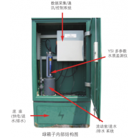YSI-green-box YSI 绿箱子－小型水质监测站