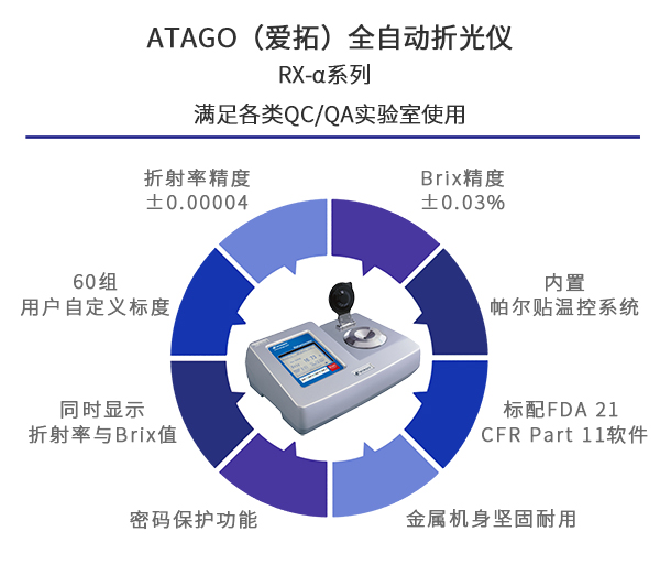 ATAGO（爱拓）全自动折光仪-RX-α系列