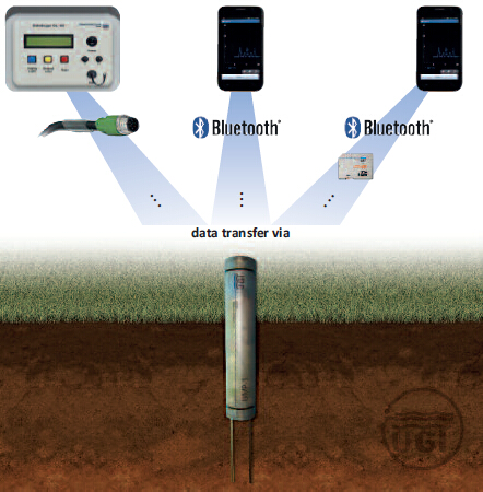 UGT UMP1 土壤测定仪