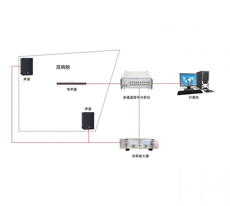 杭州爱华 小型混响仓