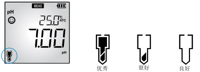 LAQUA 200 系列手持式水质分析仪