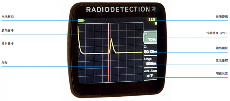 英国雷迪 Lexxi T1660 时间域反射计