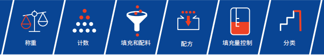 茵泰科Midrics®台秤和平台秤