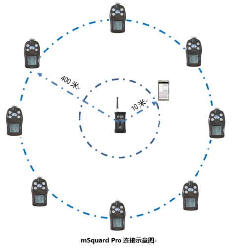 mSquard无线团队安全监控系统