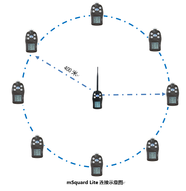 mSquard无线团队安全监控系统