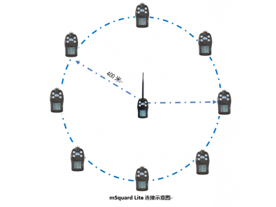盟莆安 mSquard无线团队安全监控系统图4