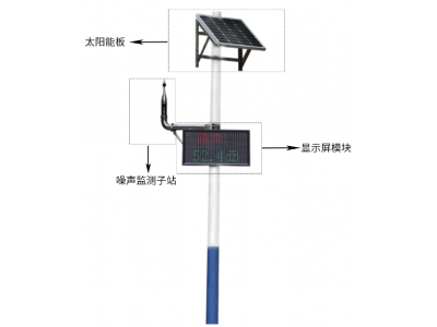 杭州爱华 AWA2000型噪声监测系统图2