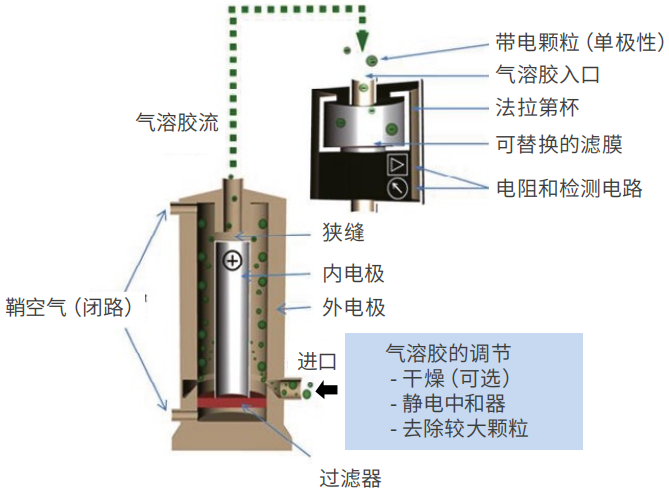 德国palas U-SMPS 1700/2700系列 通用扫描电迁移率粒径谱仪(气溶胶中的超细颗粒物)