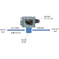 日本新宇宙 cosmos KD-12S-C 固定式氦气监测仪（0-100%VOL）