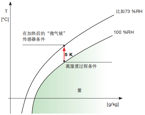 德图 testo 温湿度变送器testo 6651和6681