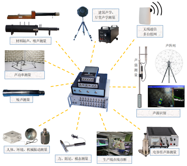 AWA6290频谱及FFT测量方案