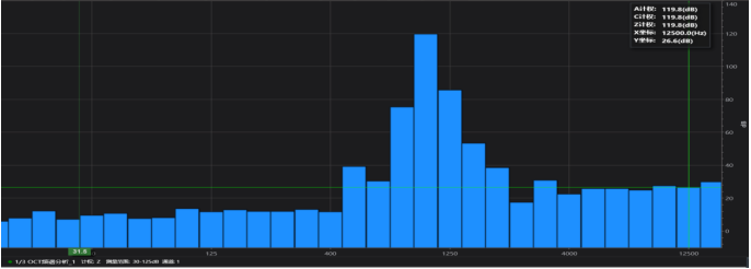 AWA6290频谱及FFT测量方案