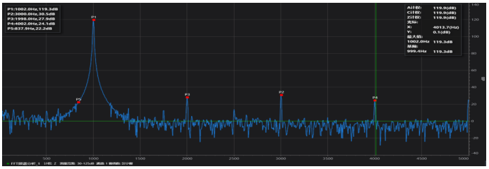 AWA6290频谱及FFT测量方案