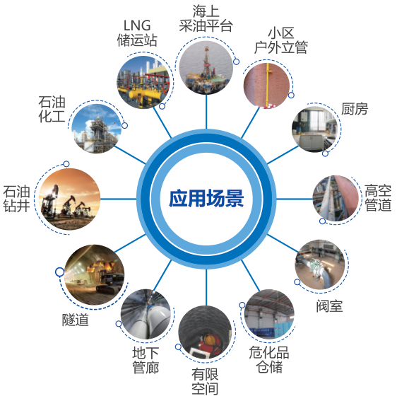 便捷遥测式激光甲烷检测仪