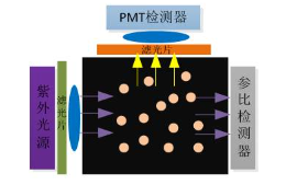 上海速跃 AQMS-1000紫外荧光分析仪 SO2分析仪