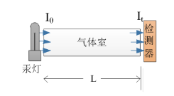 上海速跃 AQMS-4000 臭氧气体分析仪 O3分析仪