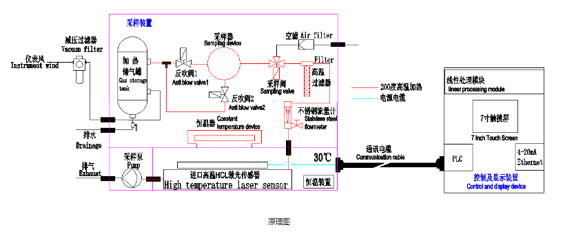 激光在线监测系统
