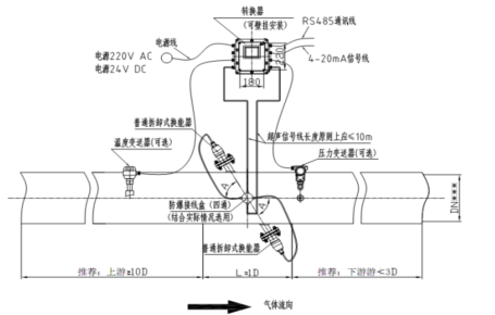 超声波时差法流速计
