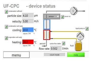 UF-CPC凝聚核粒子计数器