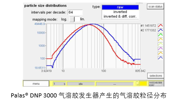 U‐SMPS 工作原理简介