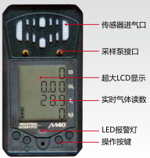  多传感器复合气体检测仪