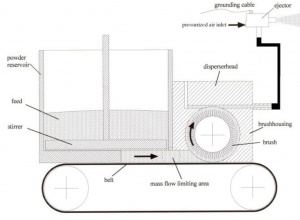 图1：BEG 1000/BEG 2000的工作原理