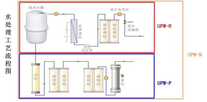 工艺流程