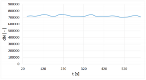 德国palas PLG 2000液体粒子生成器