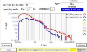 德国palas 纳米粒子测量系统urange 2000