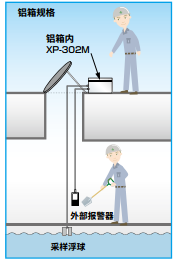 XP-302M 复合气体检测仪