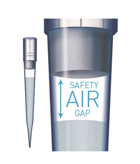 赛多利斯百得SafetySpaceFilterTips滤芯吸头,2–120ul,预灭菌,盒装,790101F图1